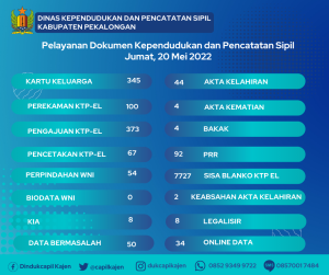 20 Mei 2022